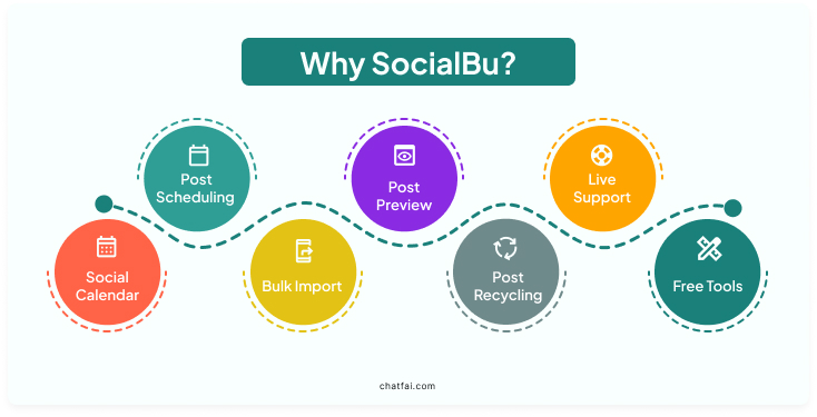 Why Rely on SocialBu for Social Media Scheduling? 