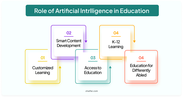 AI in education