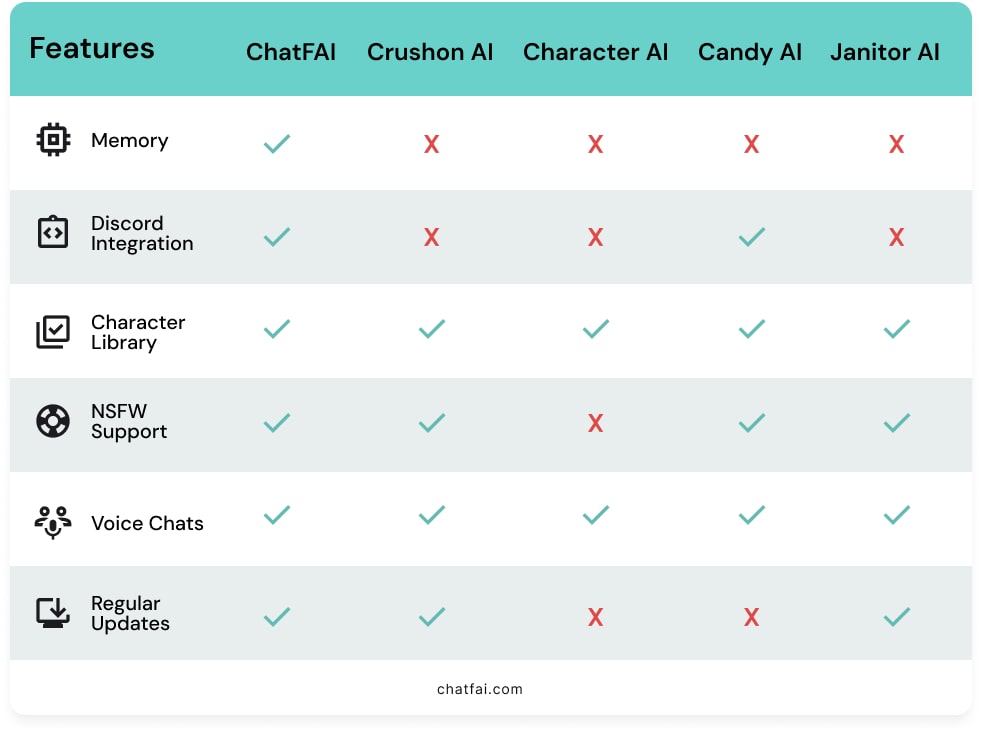 character generation table