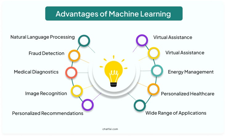 11 Top Advantages of Machine Learning