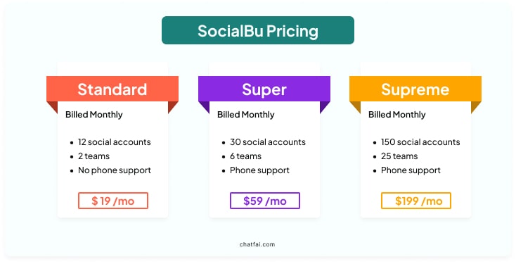 SocialBu pricing
