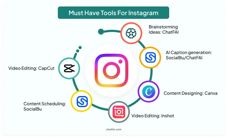 Tools for instagram marketing