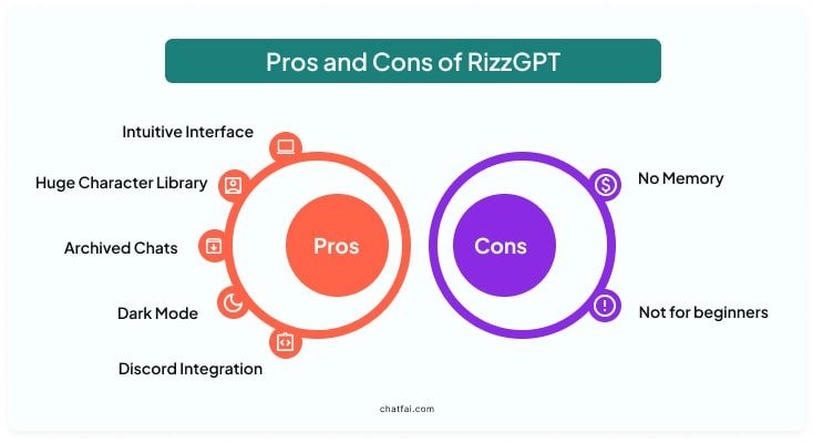 Pros and Cons of Using RizzGPT