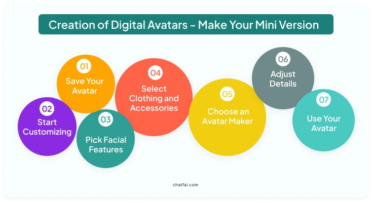 Creation of Digital Avatars - Make Your Mini Version