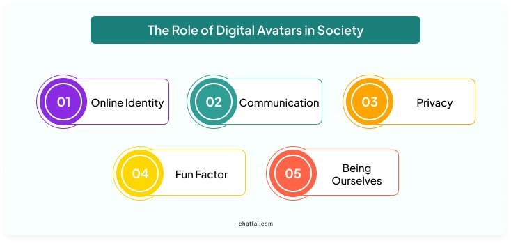 The Role of Digital Avatars in Society