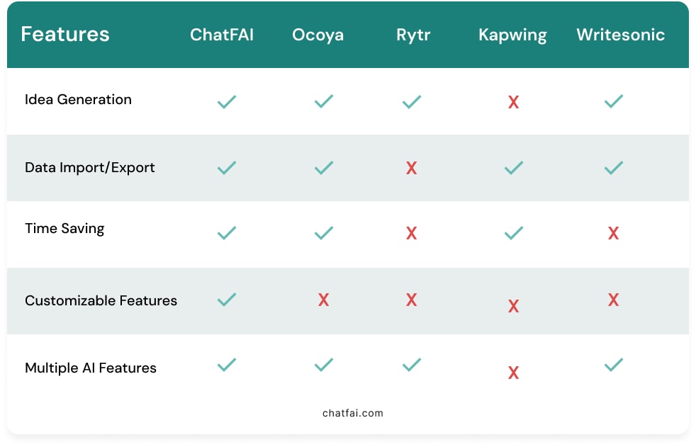 Comparing AI Social Media Content Tools