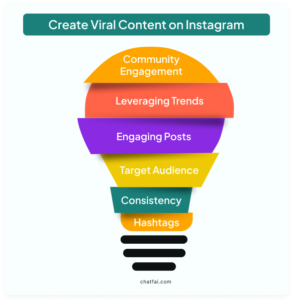 How to Create Viral Content on Instagram - 6 Tips & Tricks! 