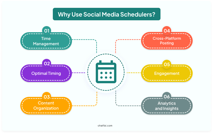 Why Use Social Media Schedulers? 