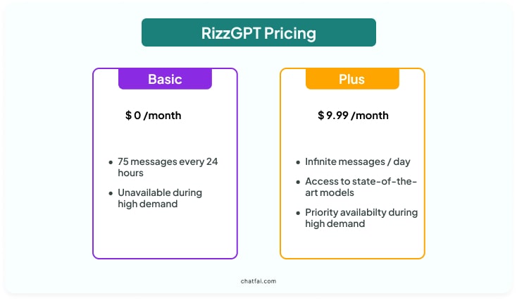RizzGPT Pricing Plans