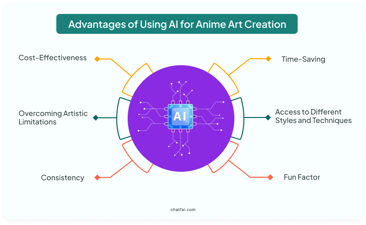 Advantages of Using AI for Anime Art Creation