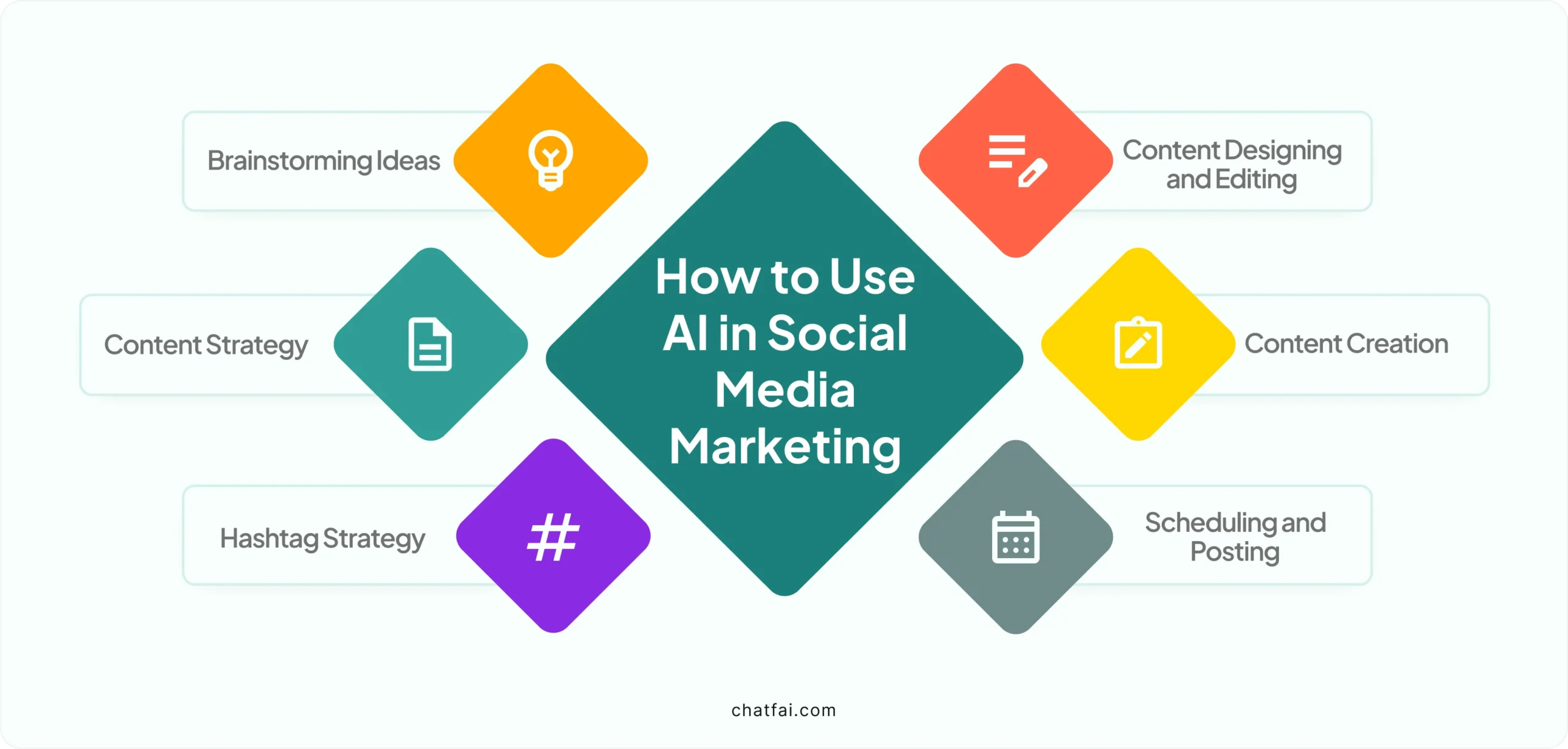 ai in social media marketing