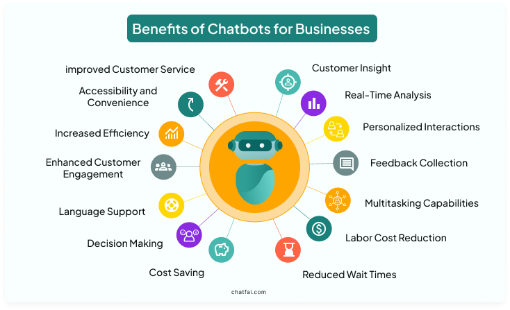 Top 17 Benefits of Chatbots for Businesses