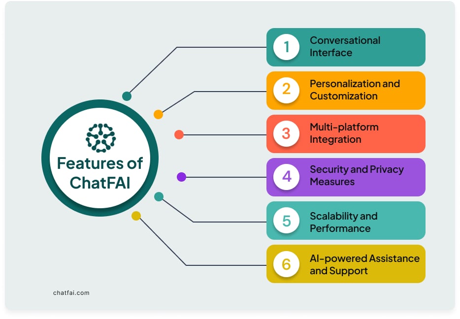 Best Features of ChatFAI