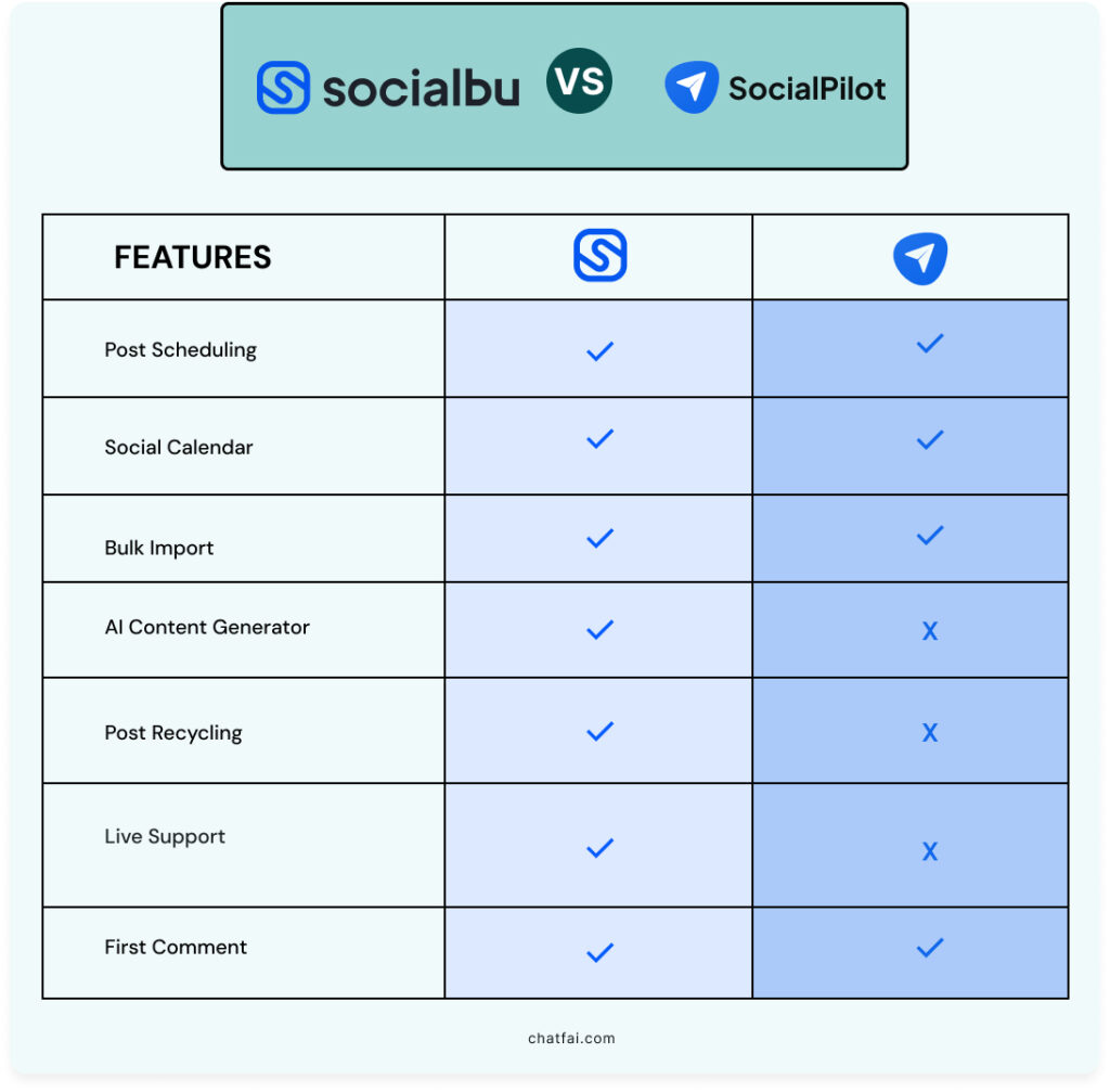 SocialBu vs. Social Pilot - Which is Better? 
