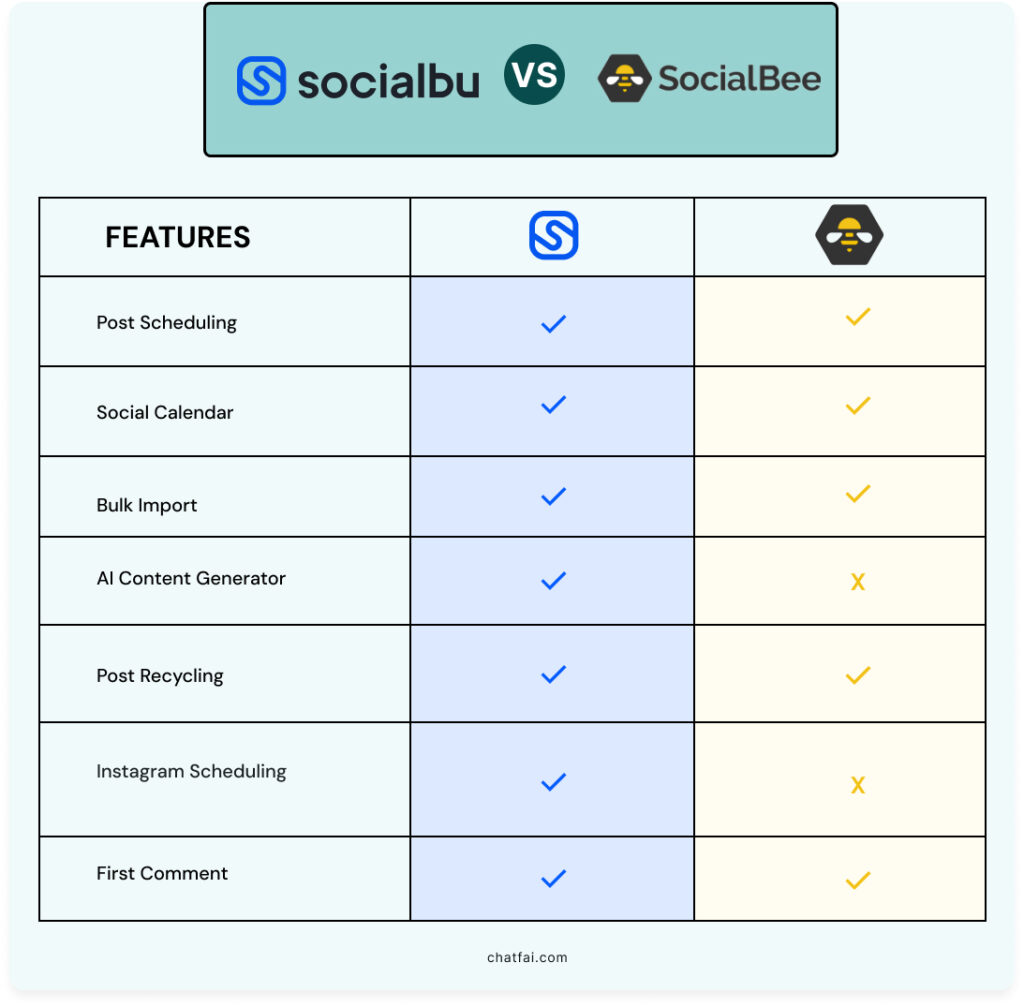 SocialBu vs. SocialBee - Which is Better?
