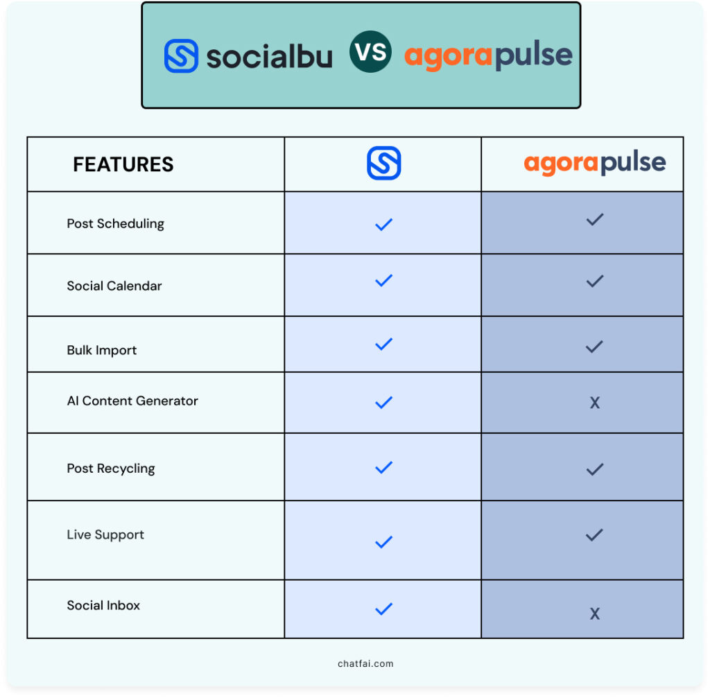 SocialBu vs Agorapulse - Which is Better? 