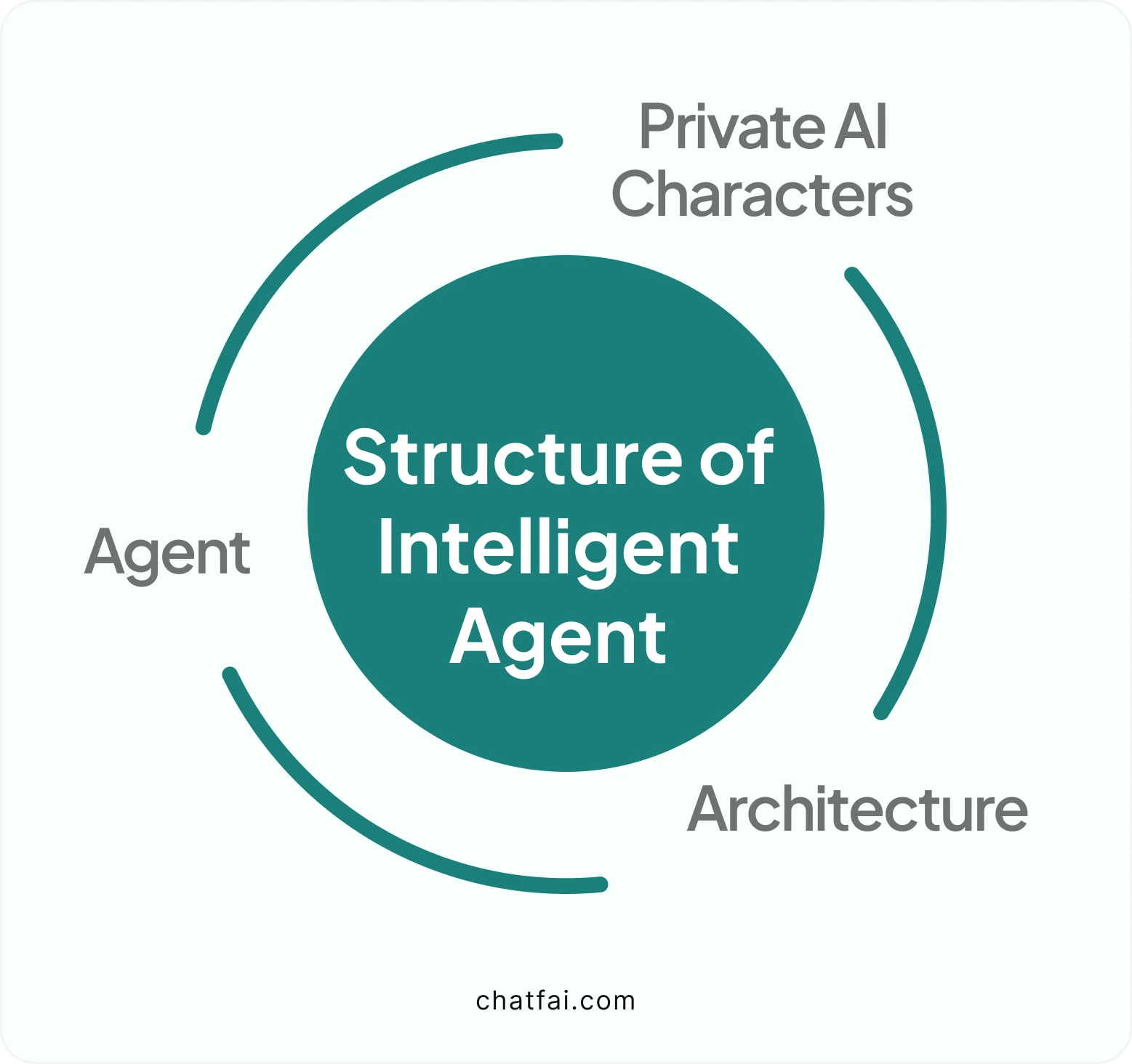 structure of intelligent agent