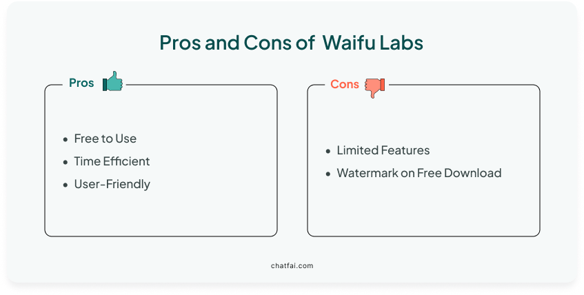 Pros and cons of Waifu Labs