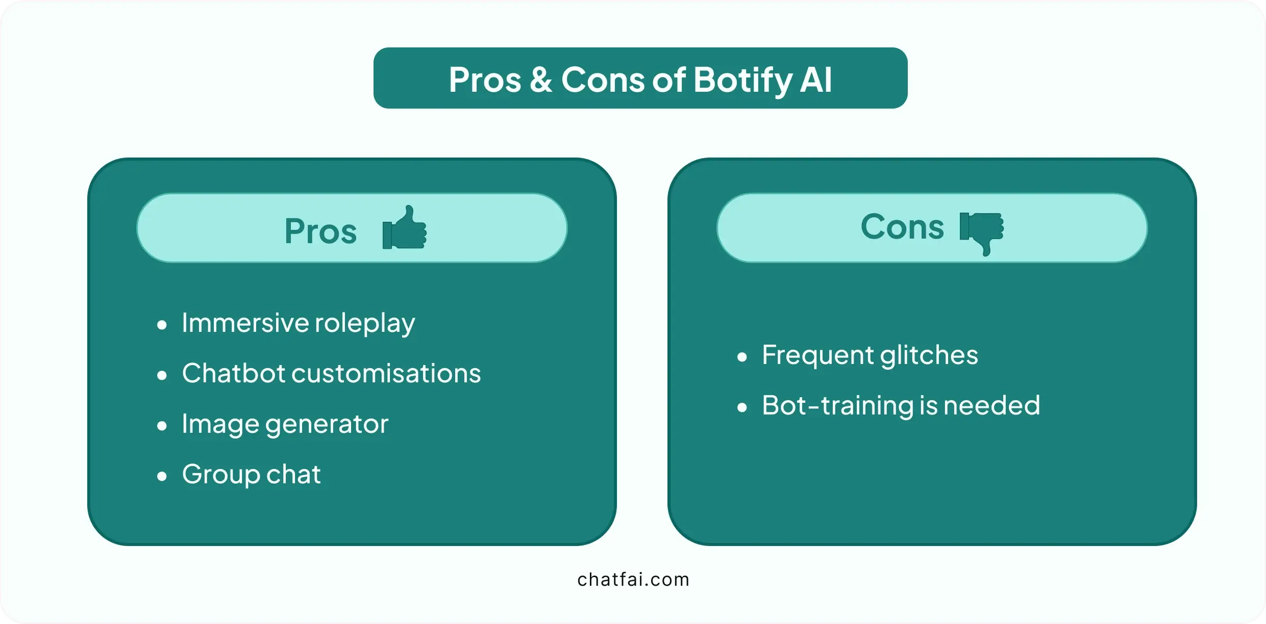 pros and cons of botify ai