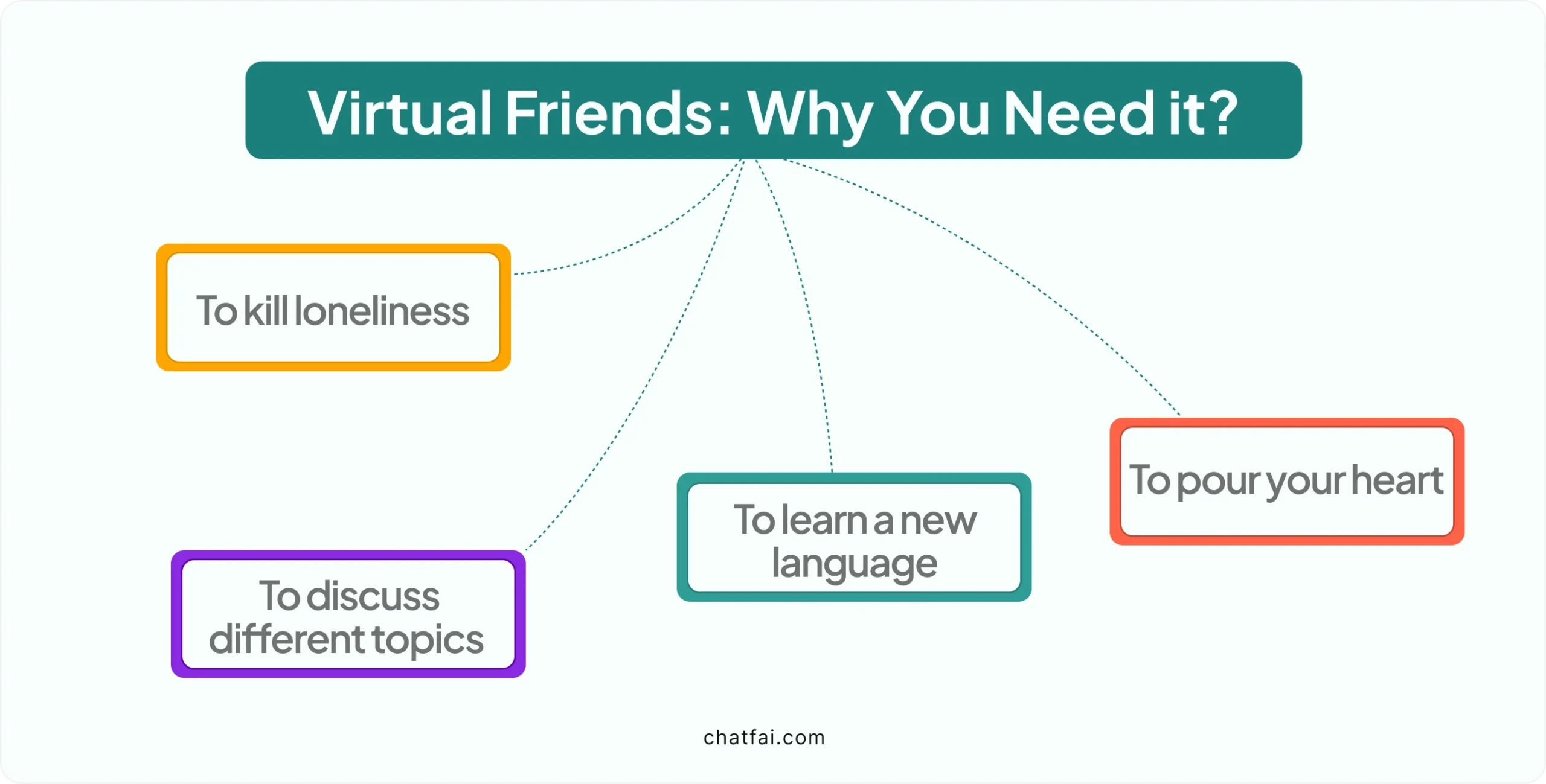 why you need virtual friend 