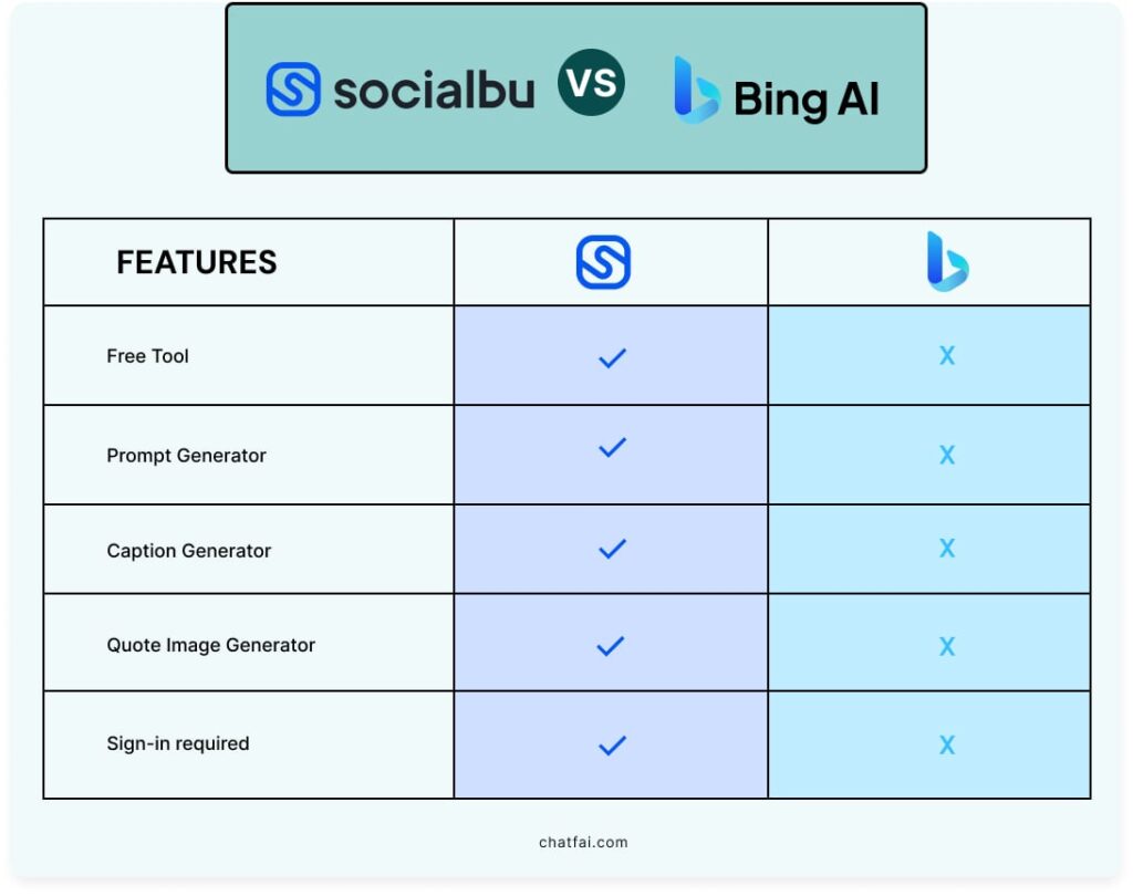 SocialBu vs. Bing - Comparison Table 