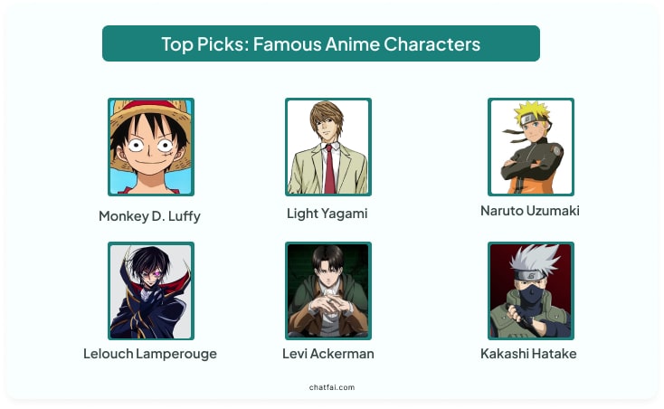 Top Picks: Famous Anime Characters