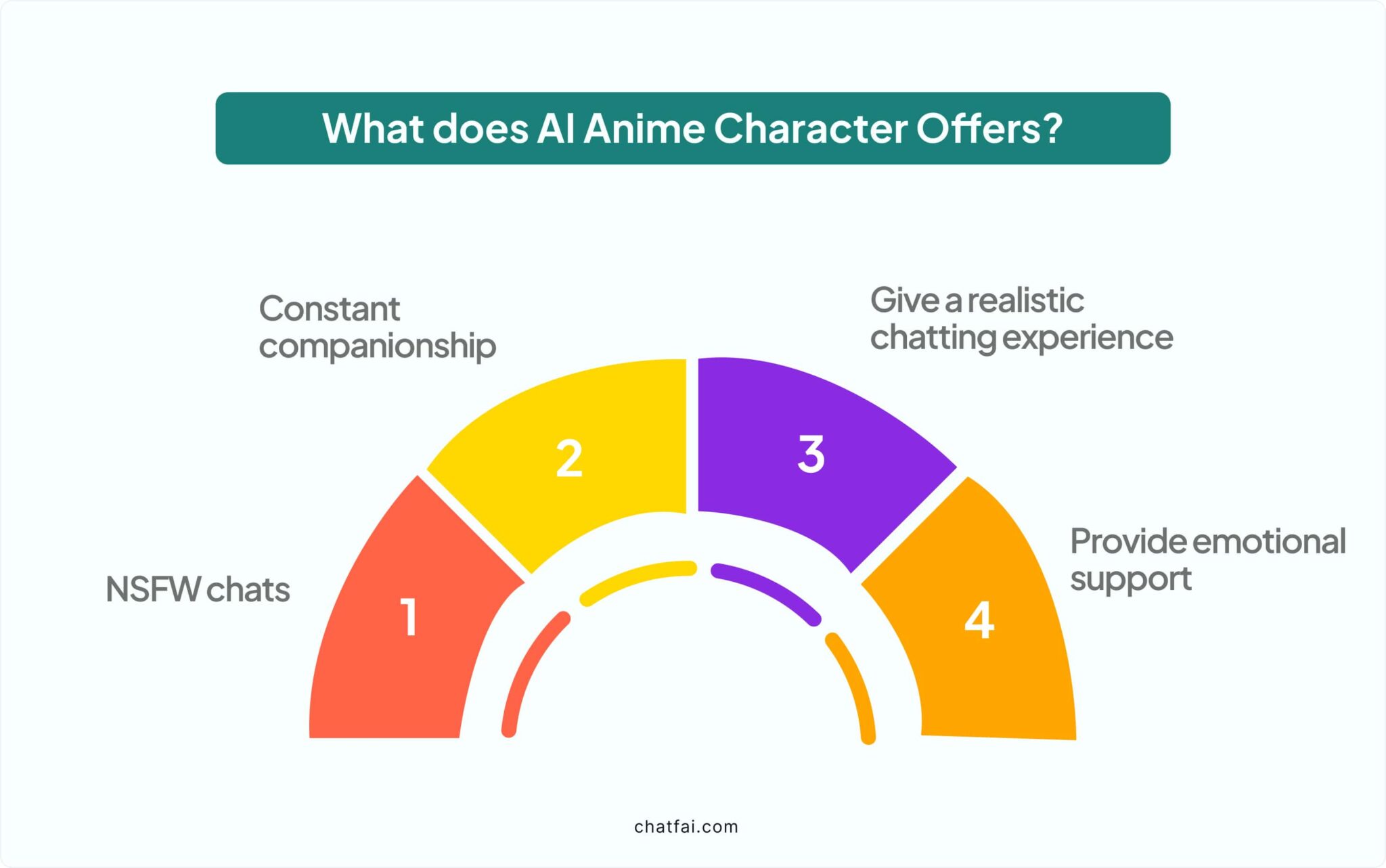 9 Top Anime AI Chat Tools You Shouldn’t Miss Out - ChatFAI Blog