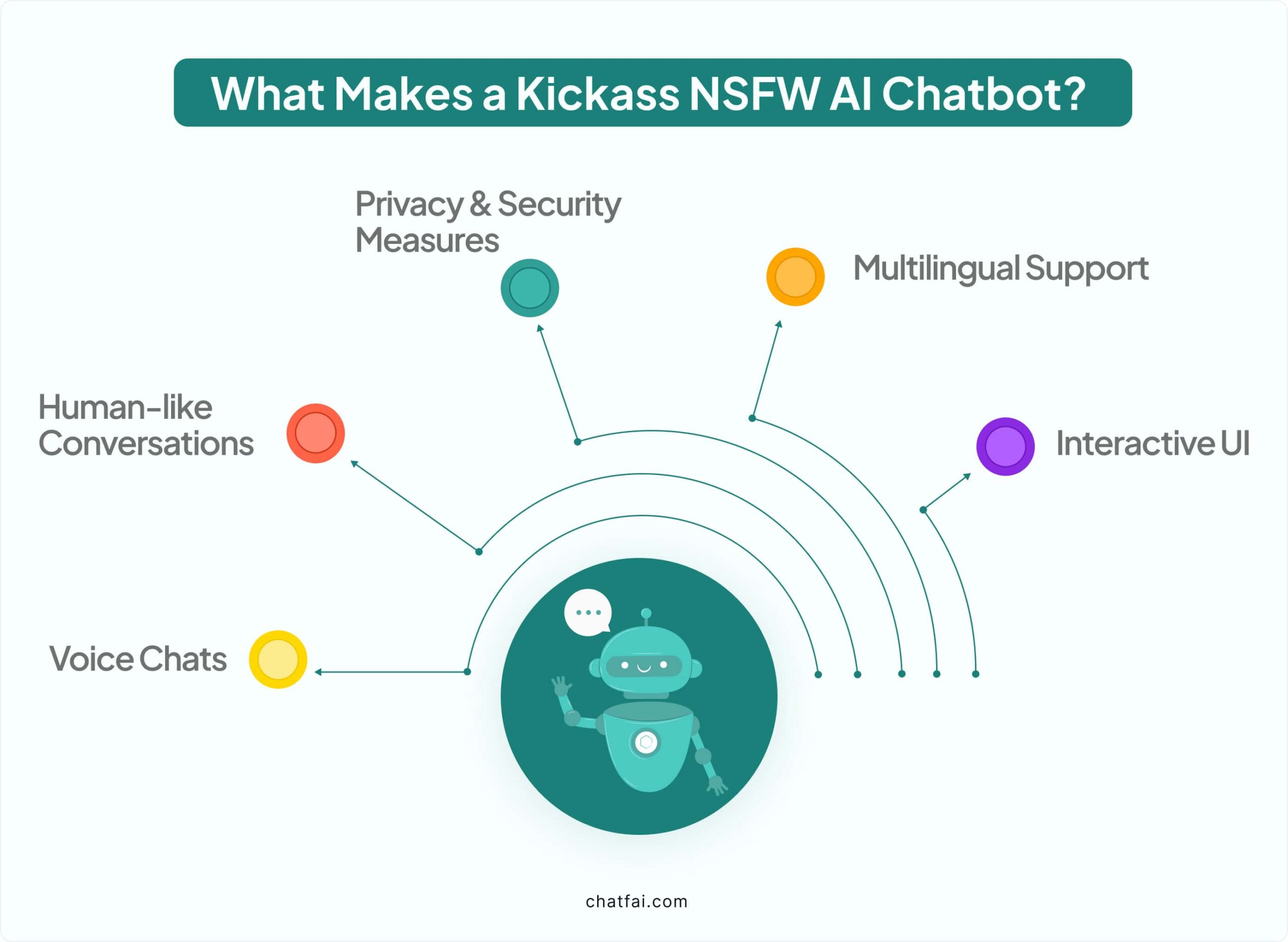 What makes kickass nsfw chatbots? 