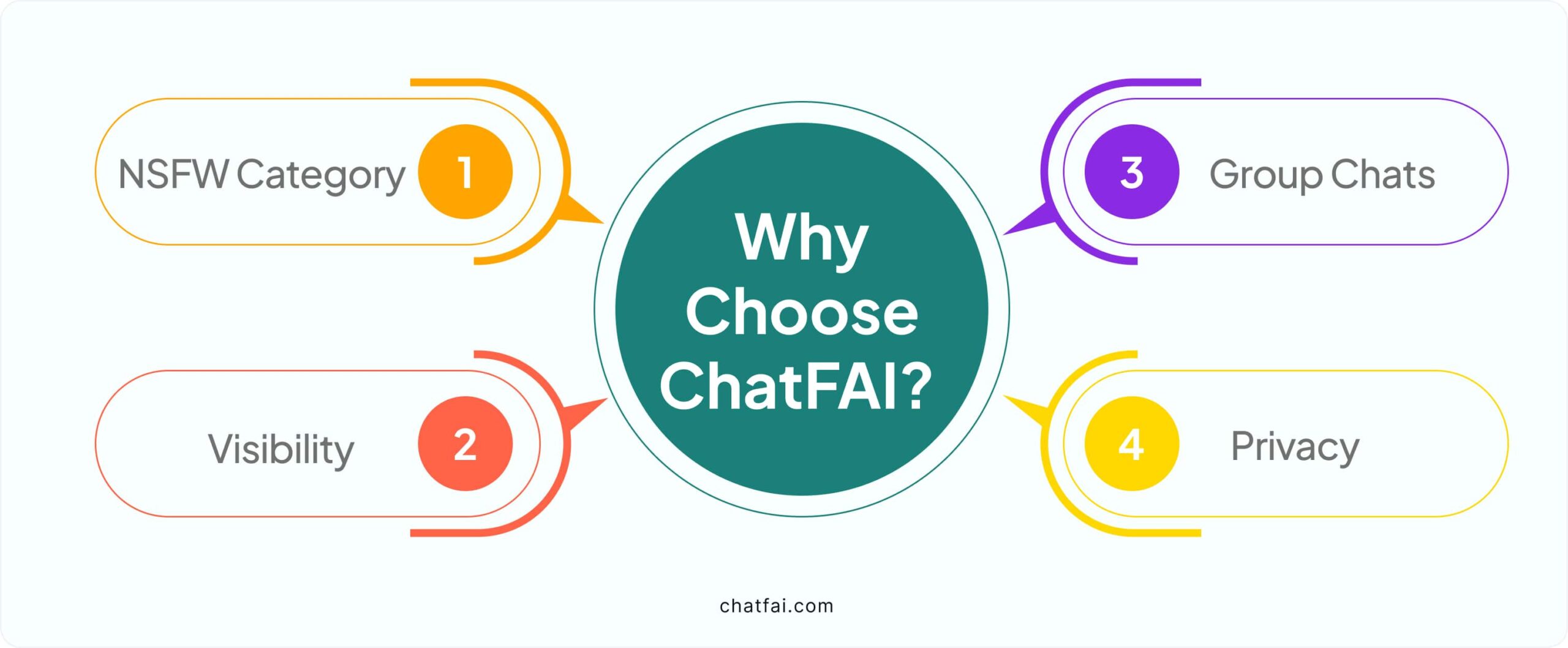 Why choose chatfai?