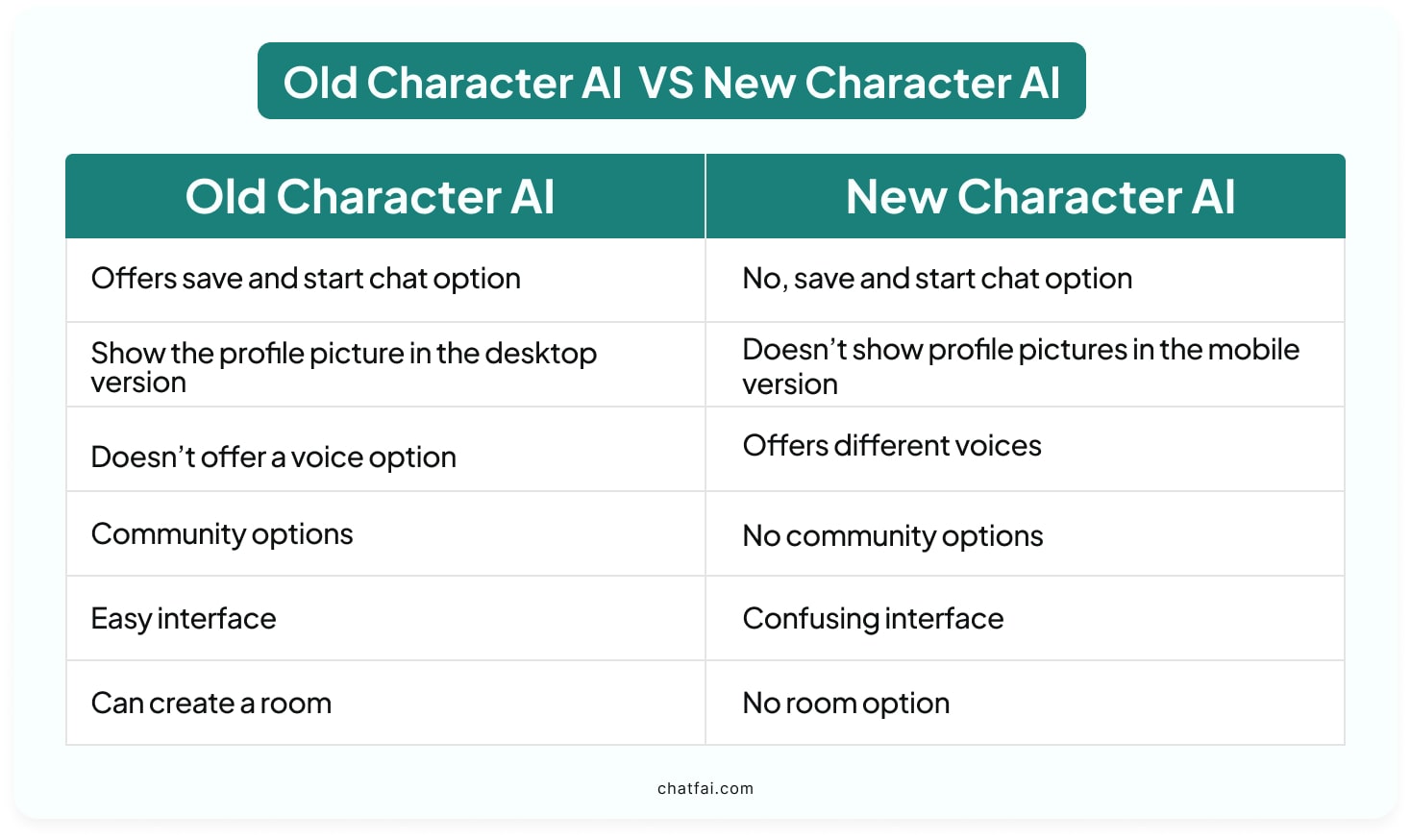 old character ai vs new character ai 