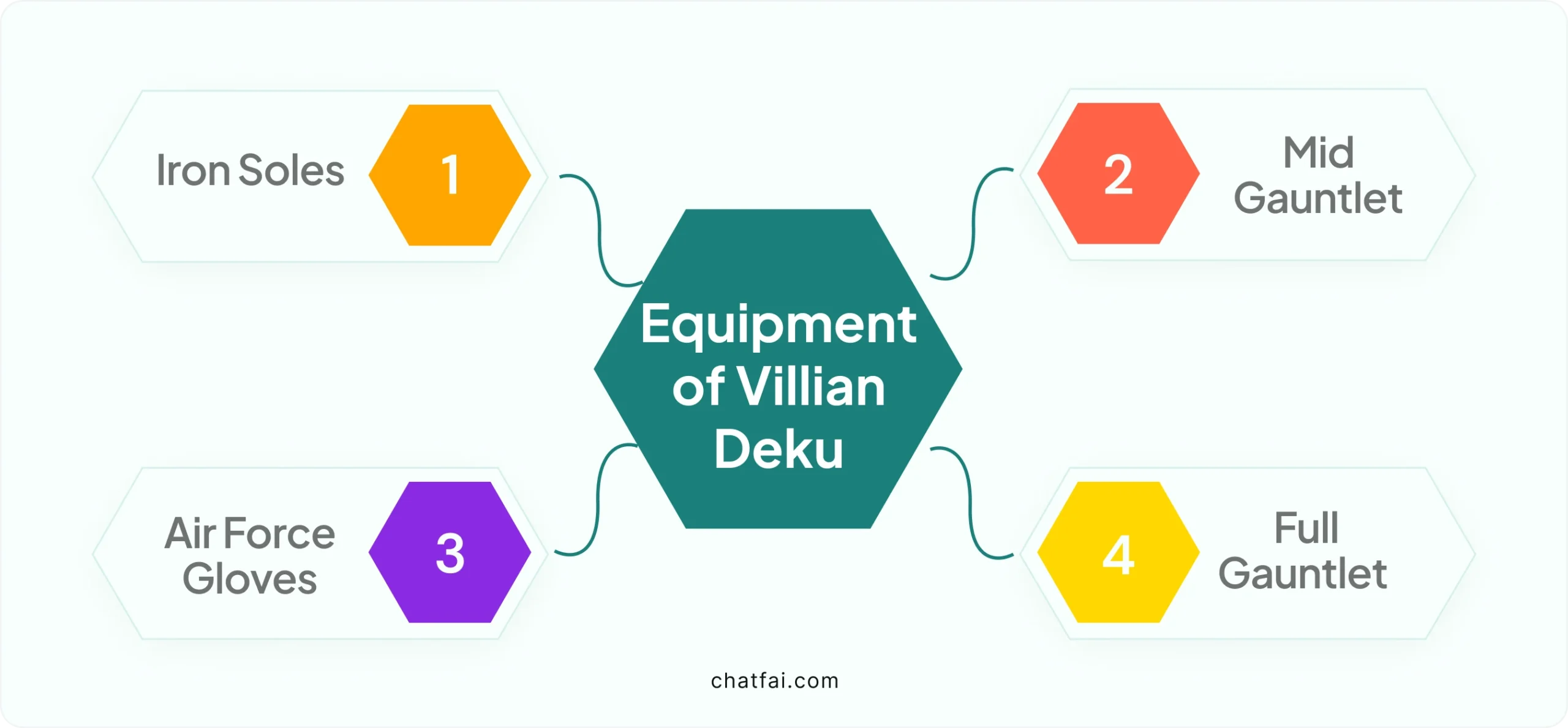 Equipment of Villain Deku