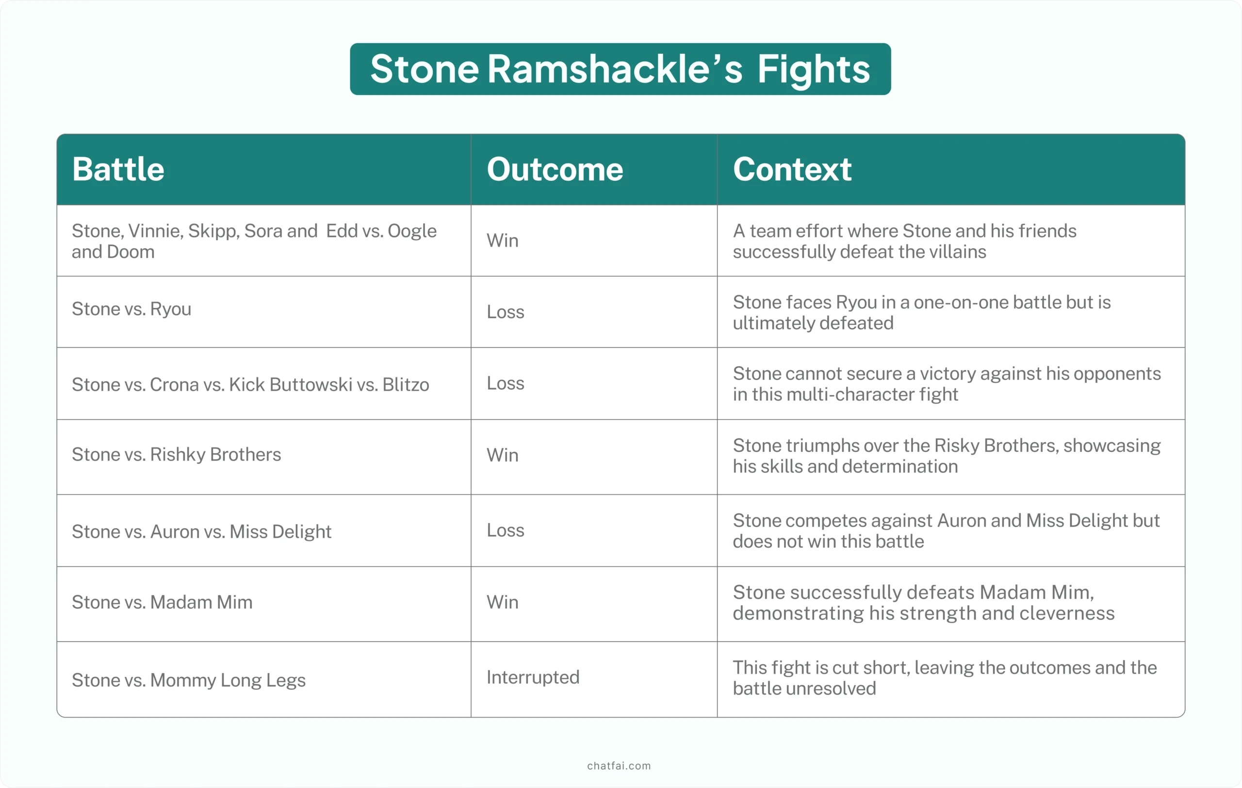 stone ramshackle fights