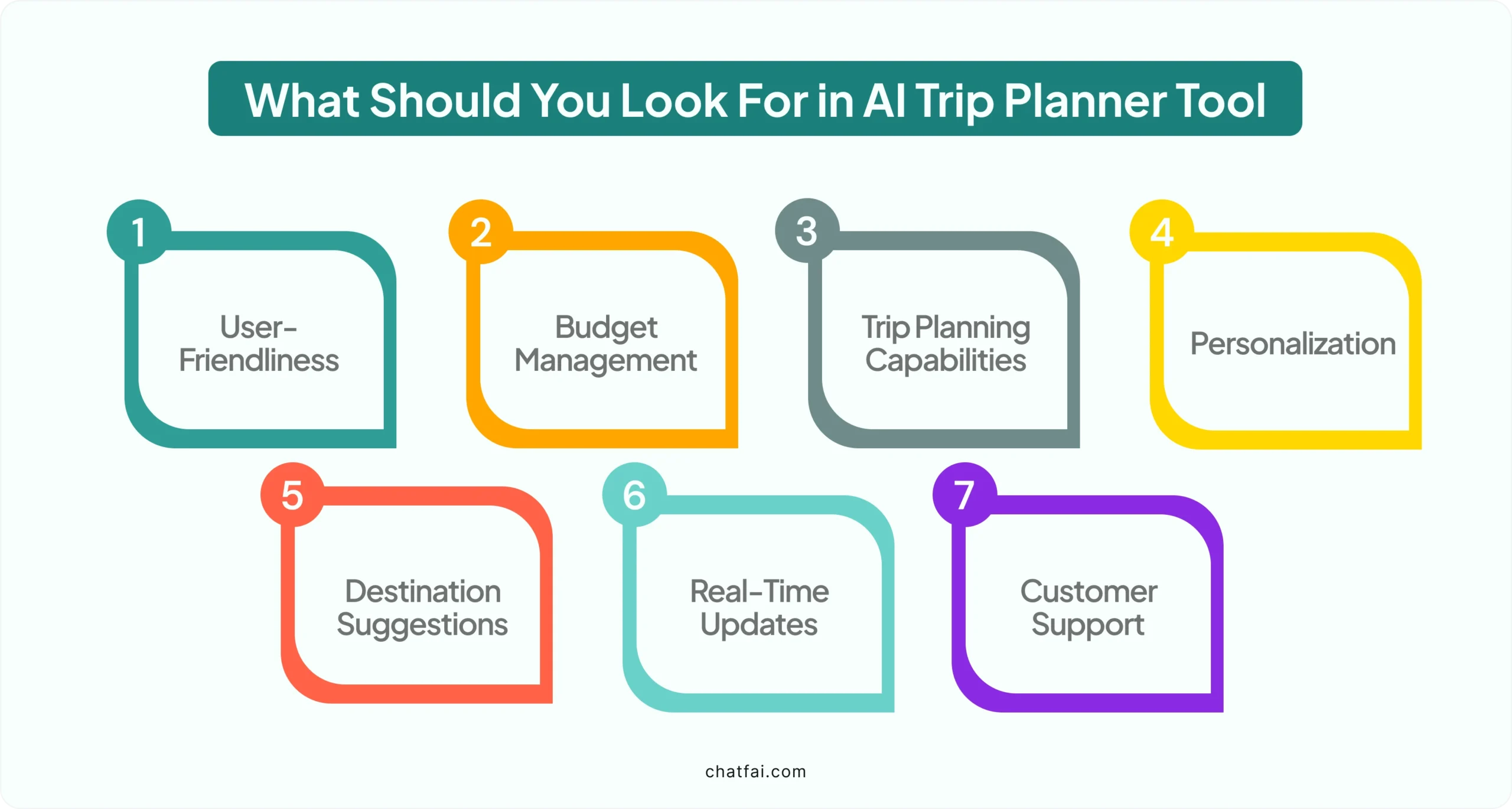 What should you look For in AI trip planner tool?