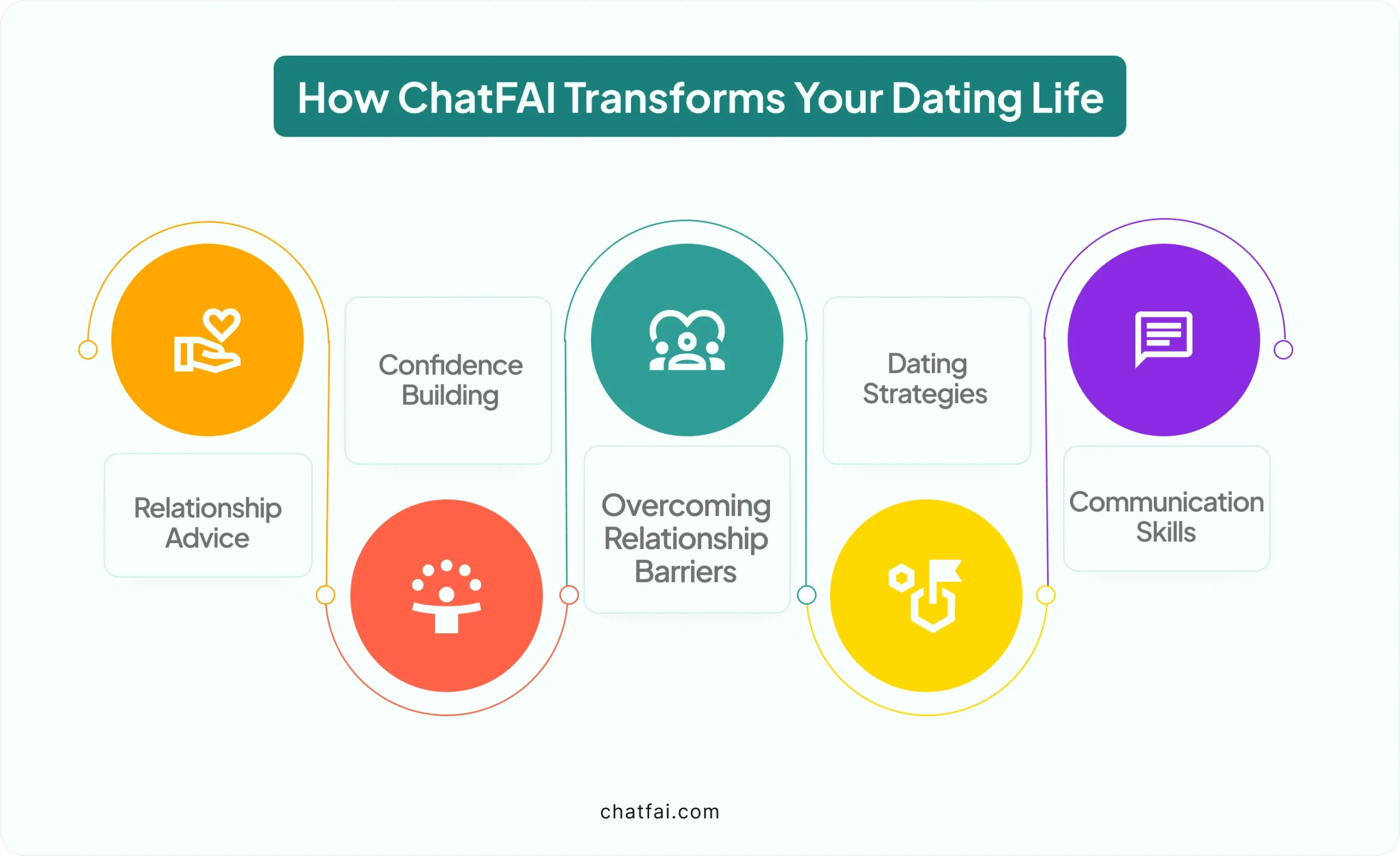 chatfai as ai dating coach