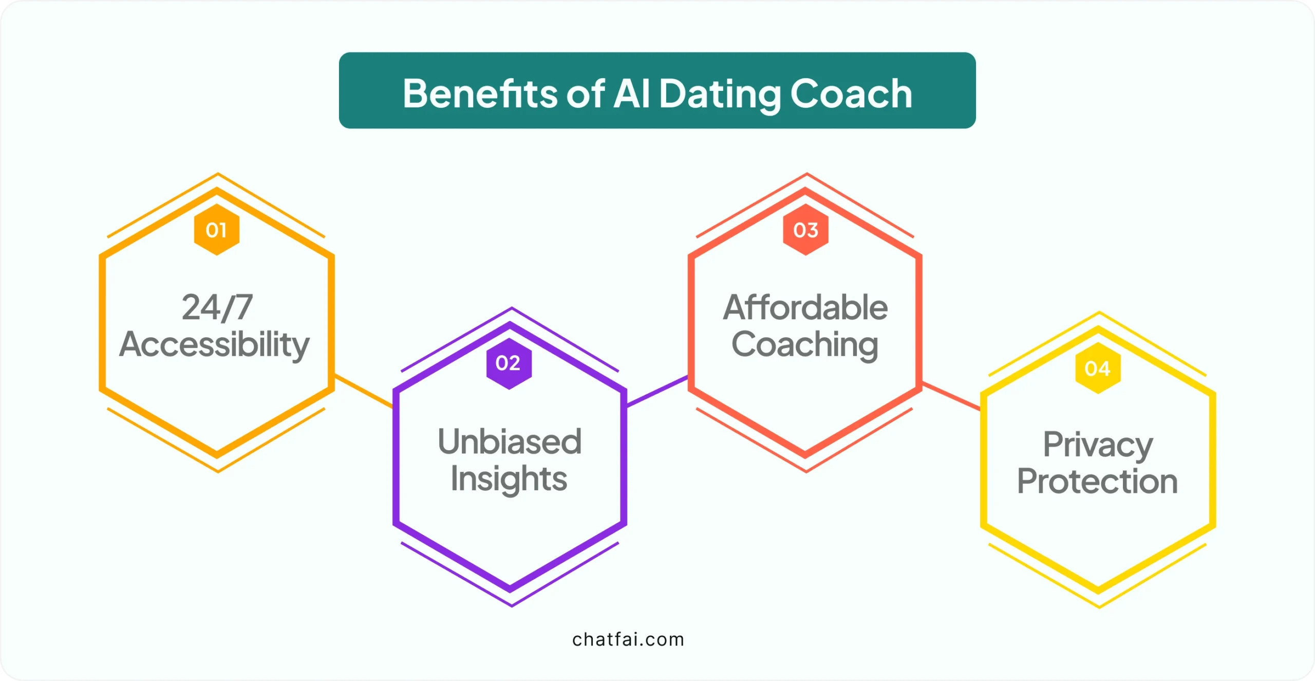 benefits of personalized ai dating coach