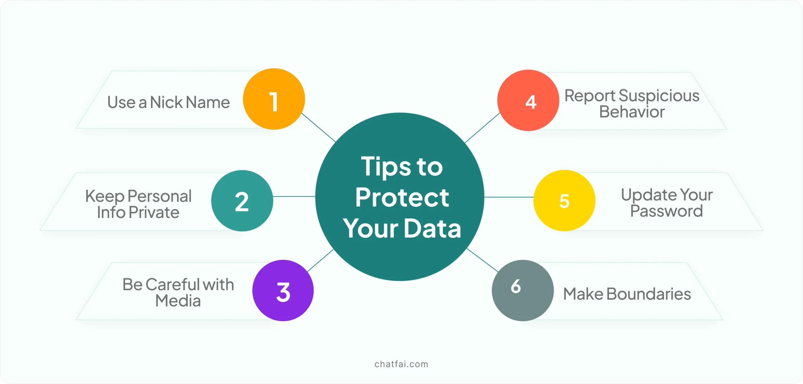 tips to protect your data 