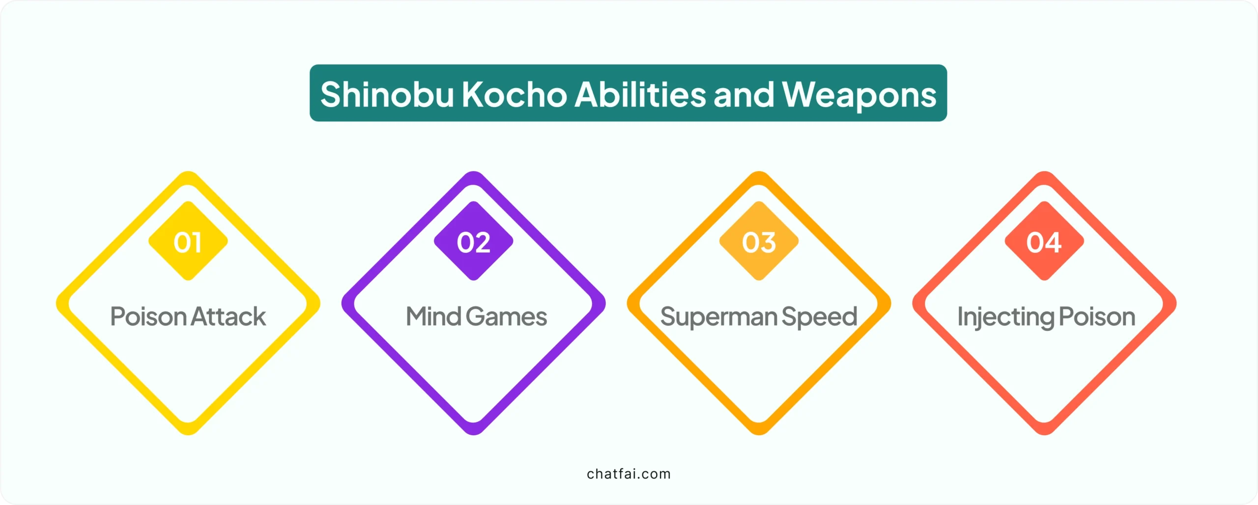 Shinobu Kocho abilities and weapons