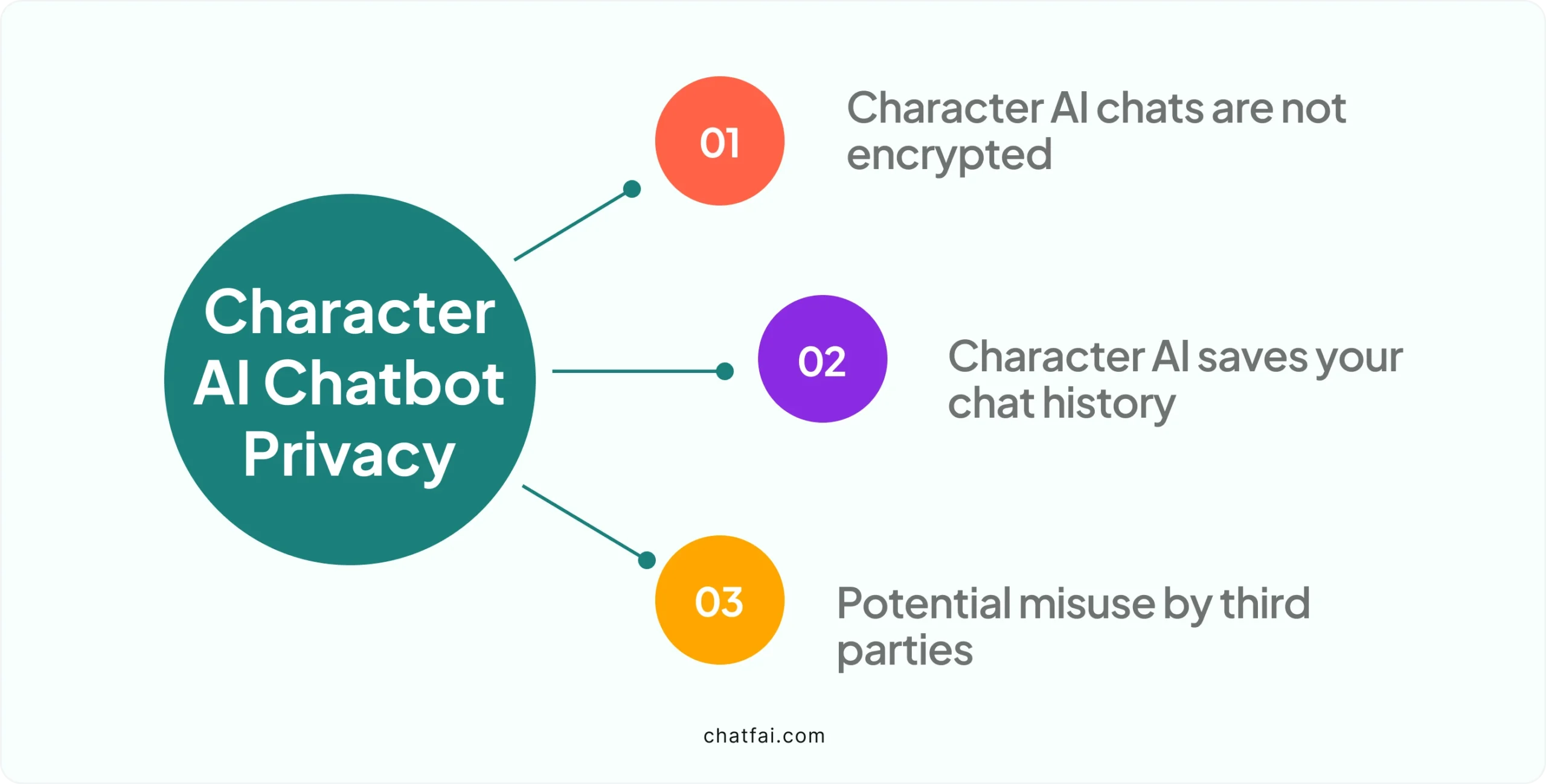 character AI privacy