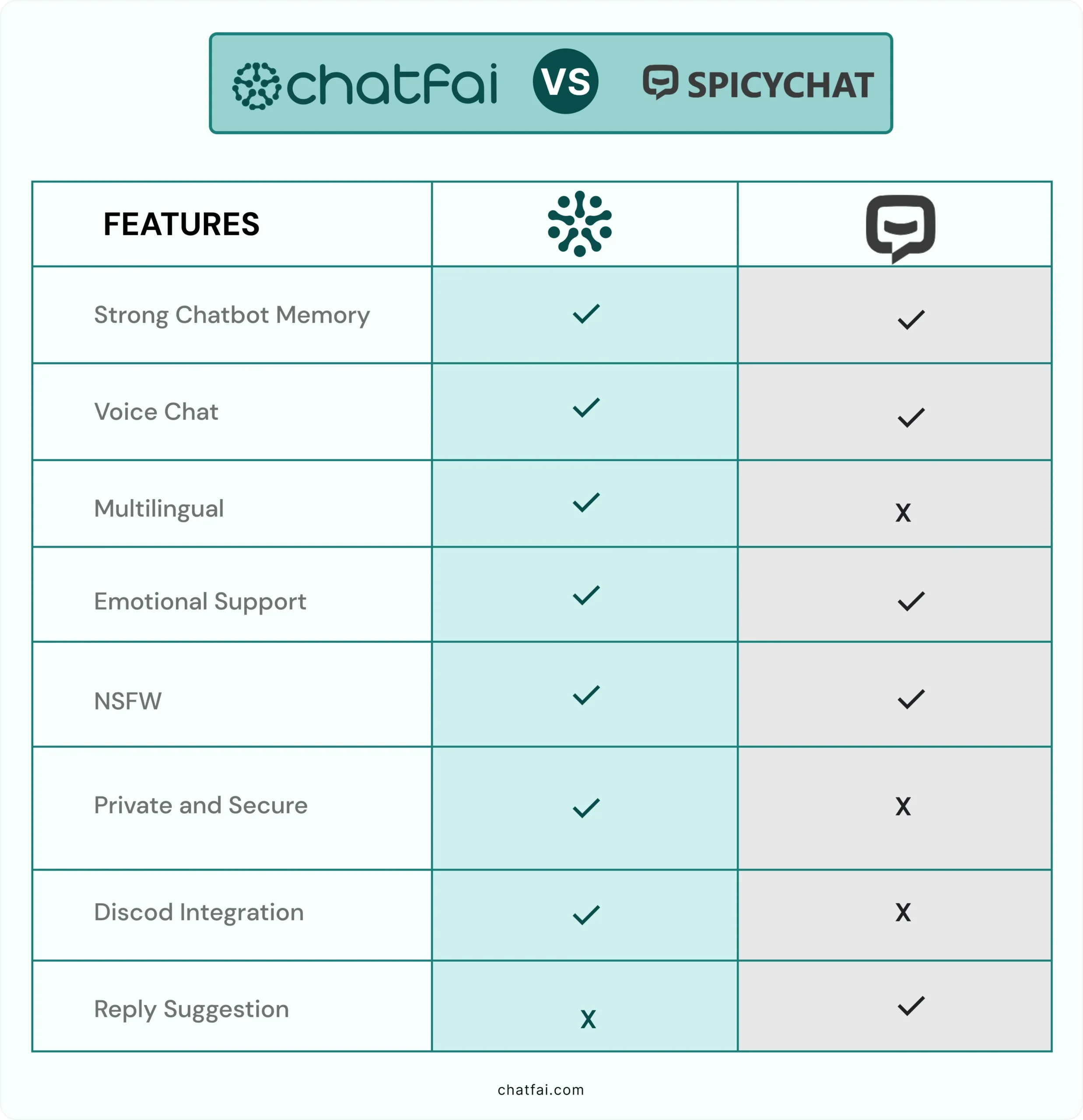 spicychat vs chatfai