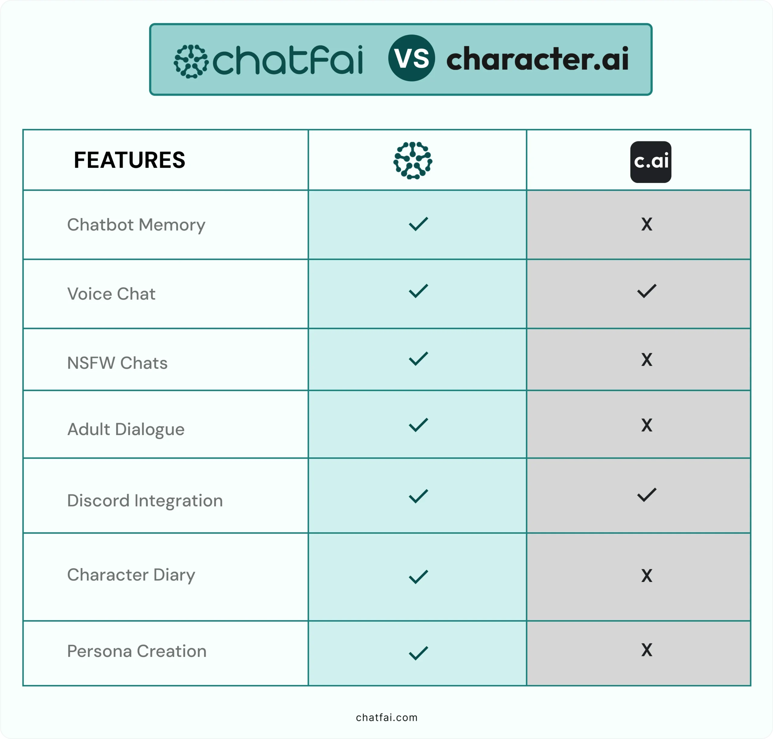 chatfai vs. c.ai