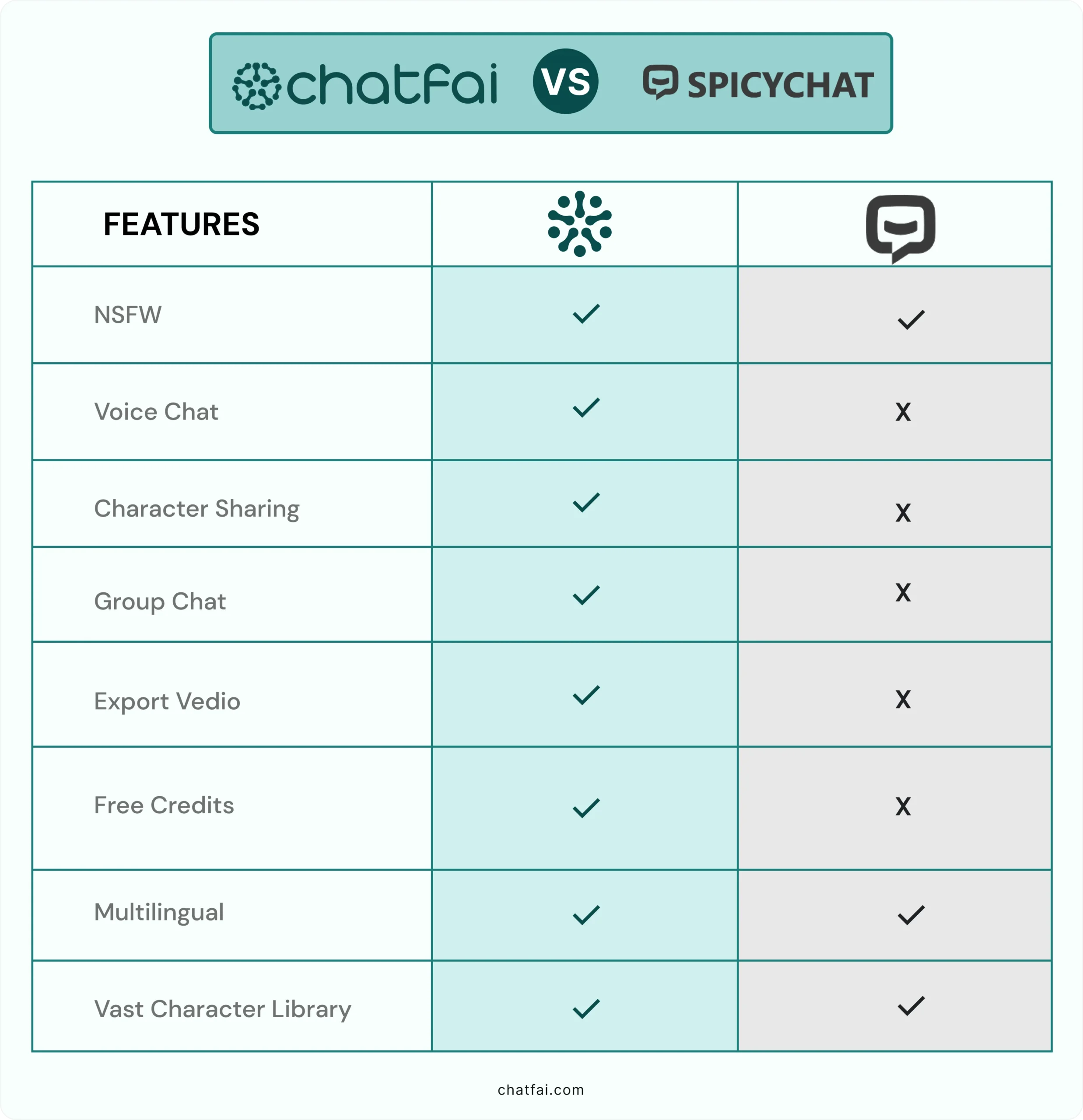 Spicychat vs chatfai 