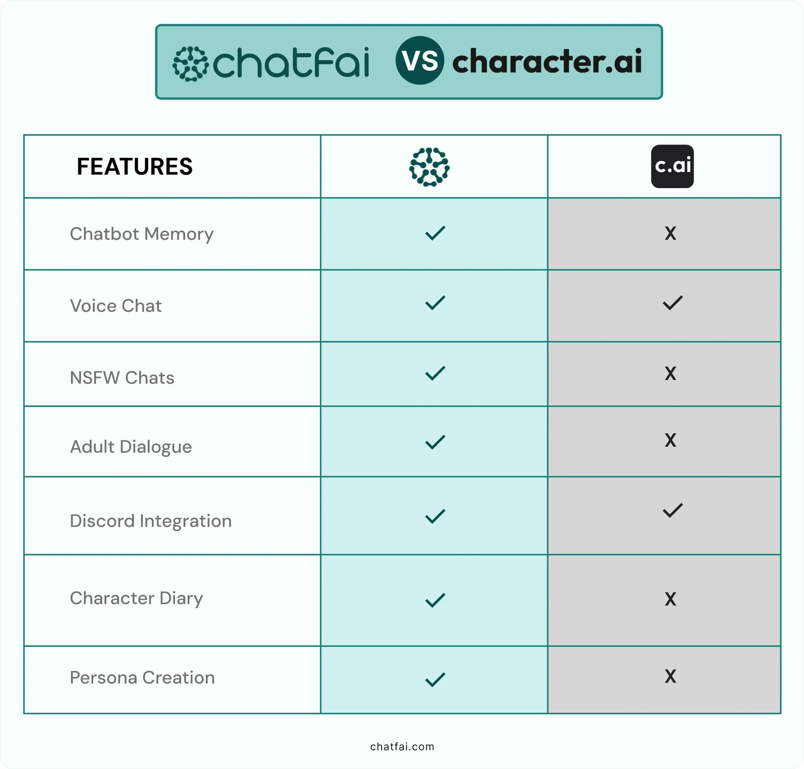 chatfai vs. character AI - which is better? 