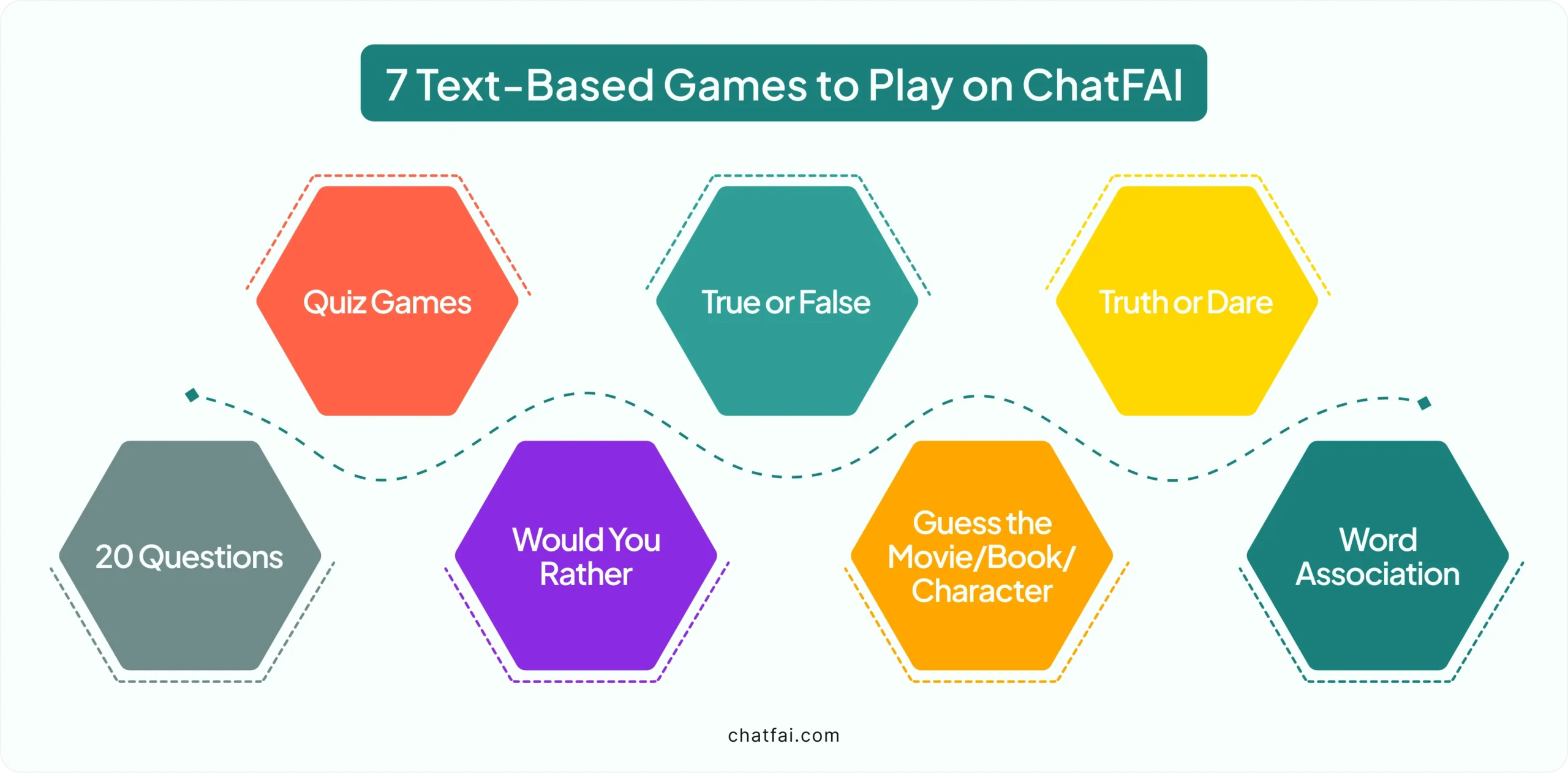 Top 7 Text Game Picks on ChatFAI 