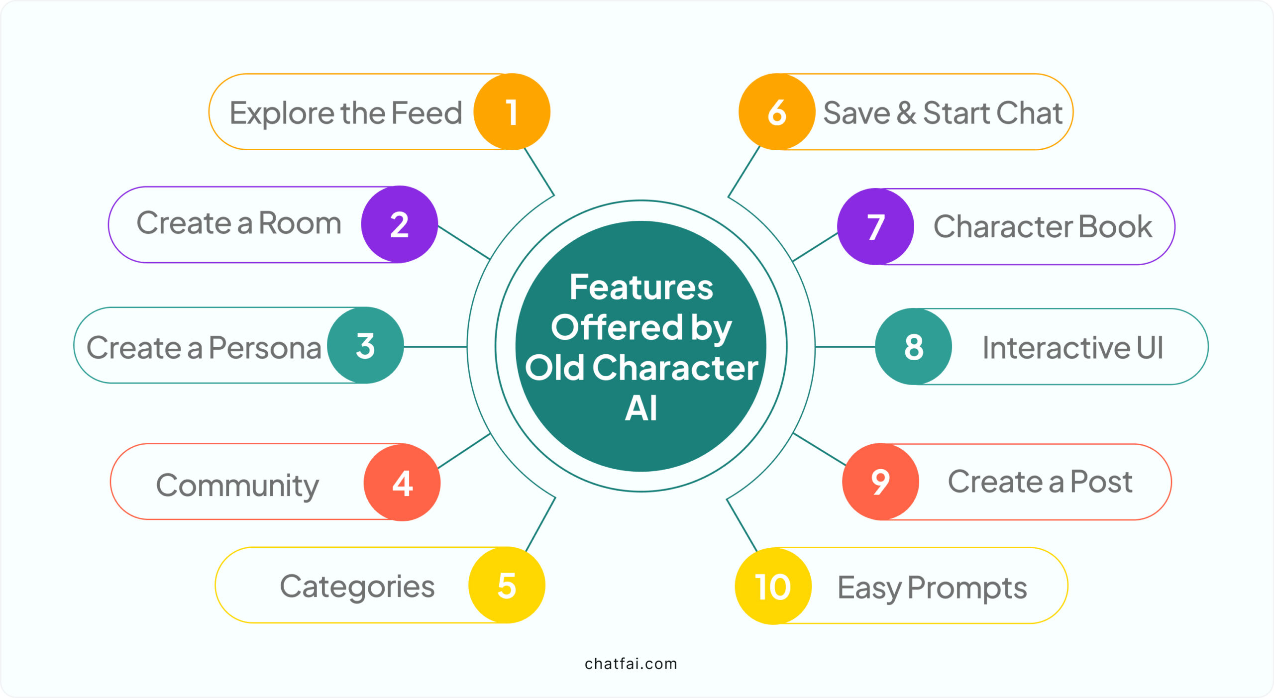 Top 10 Features Offered by Old Character AI