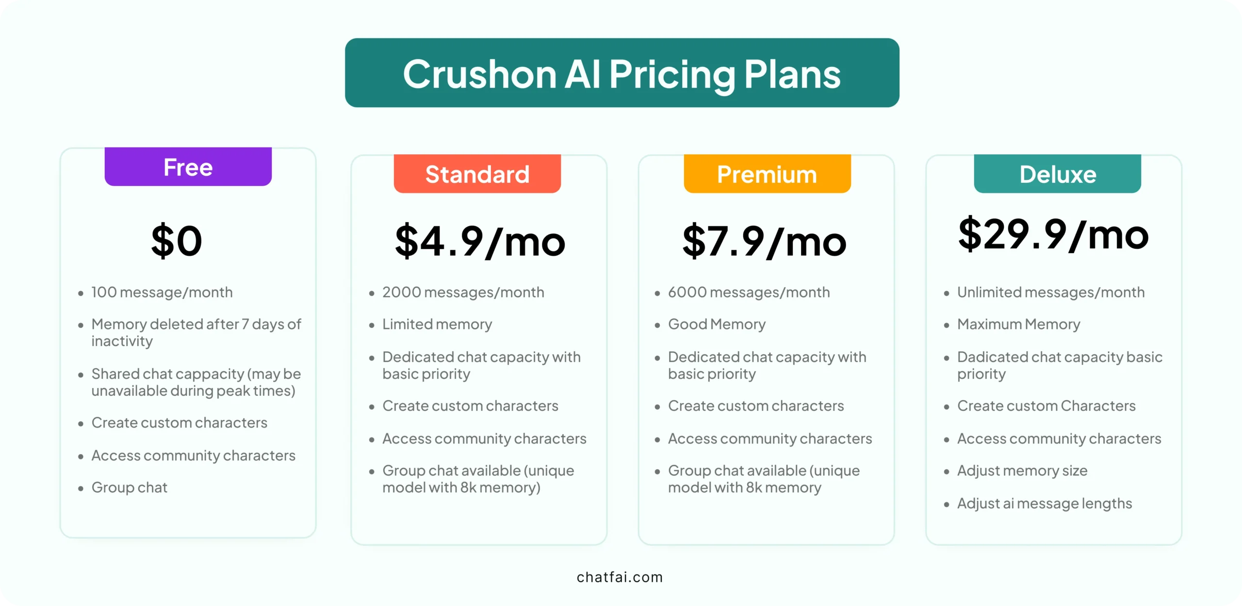 CrushonAI Pricing