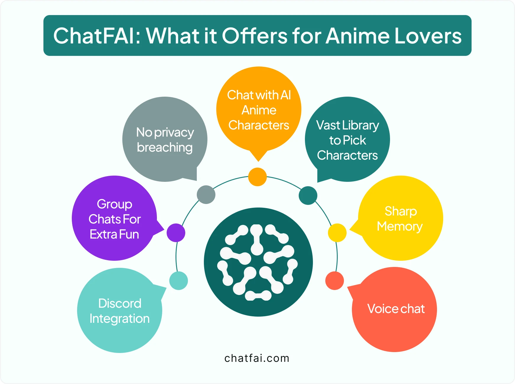 chatfai anime ai tool