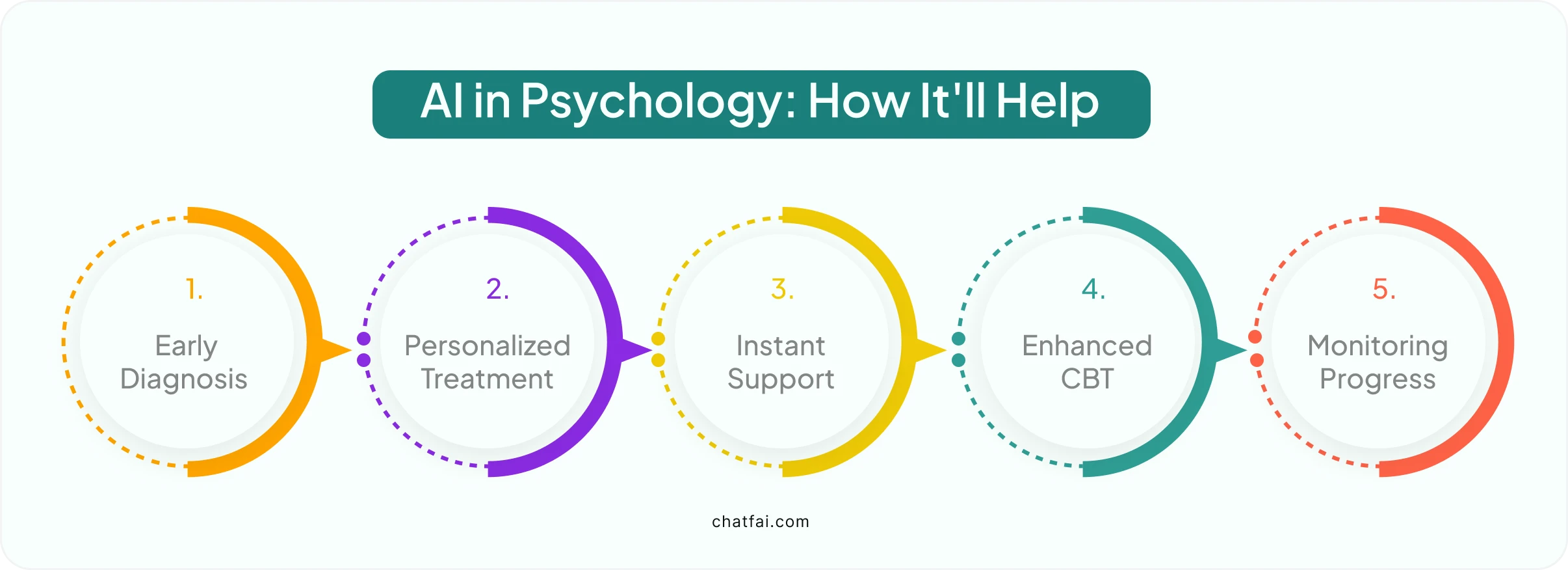 AI psychologist