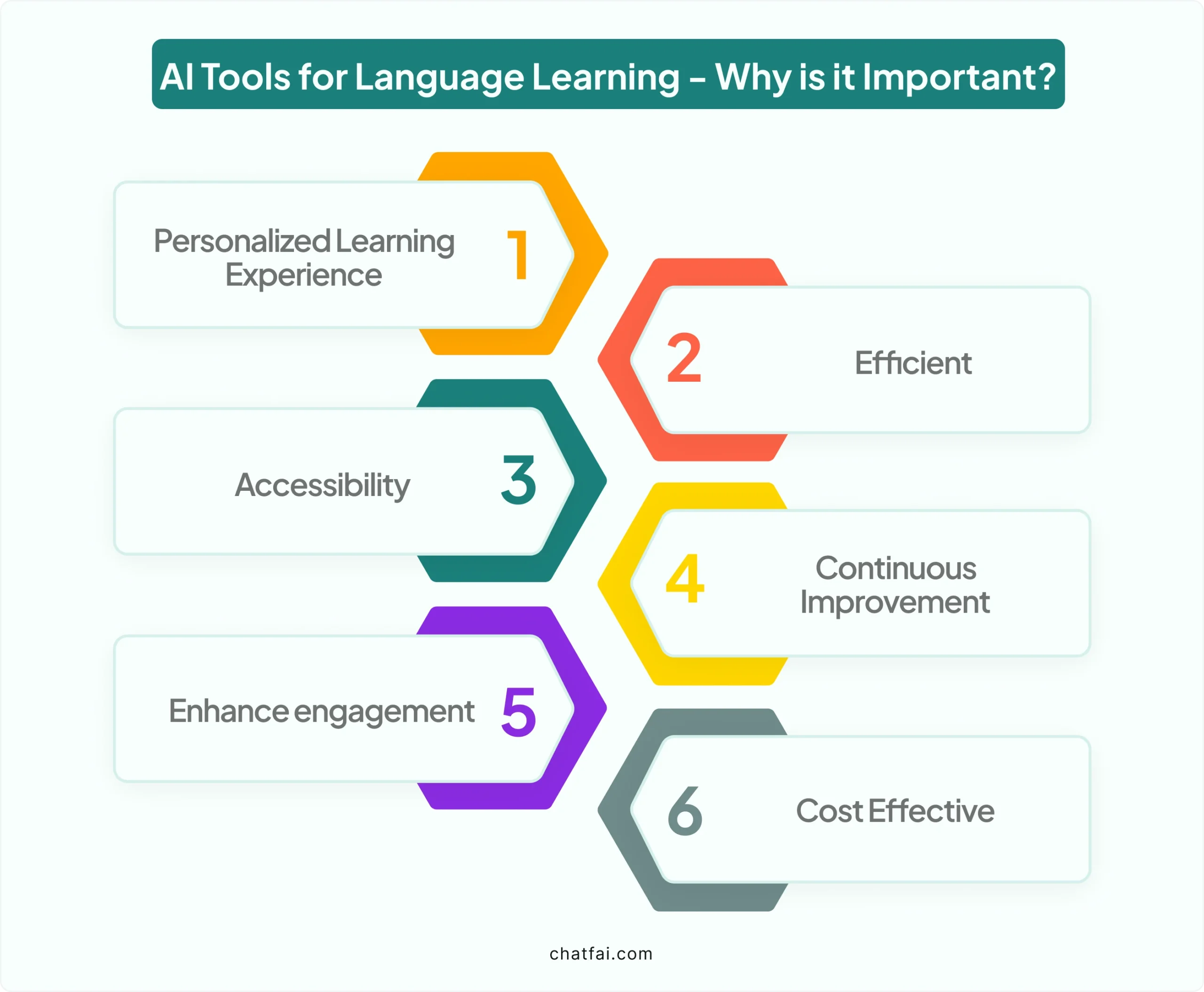 AI tools for language learning