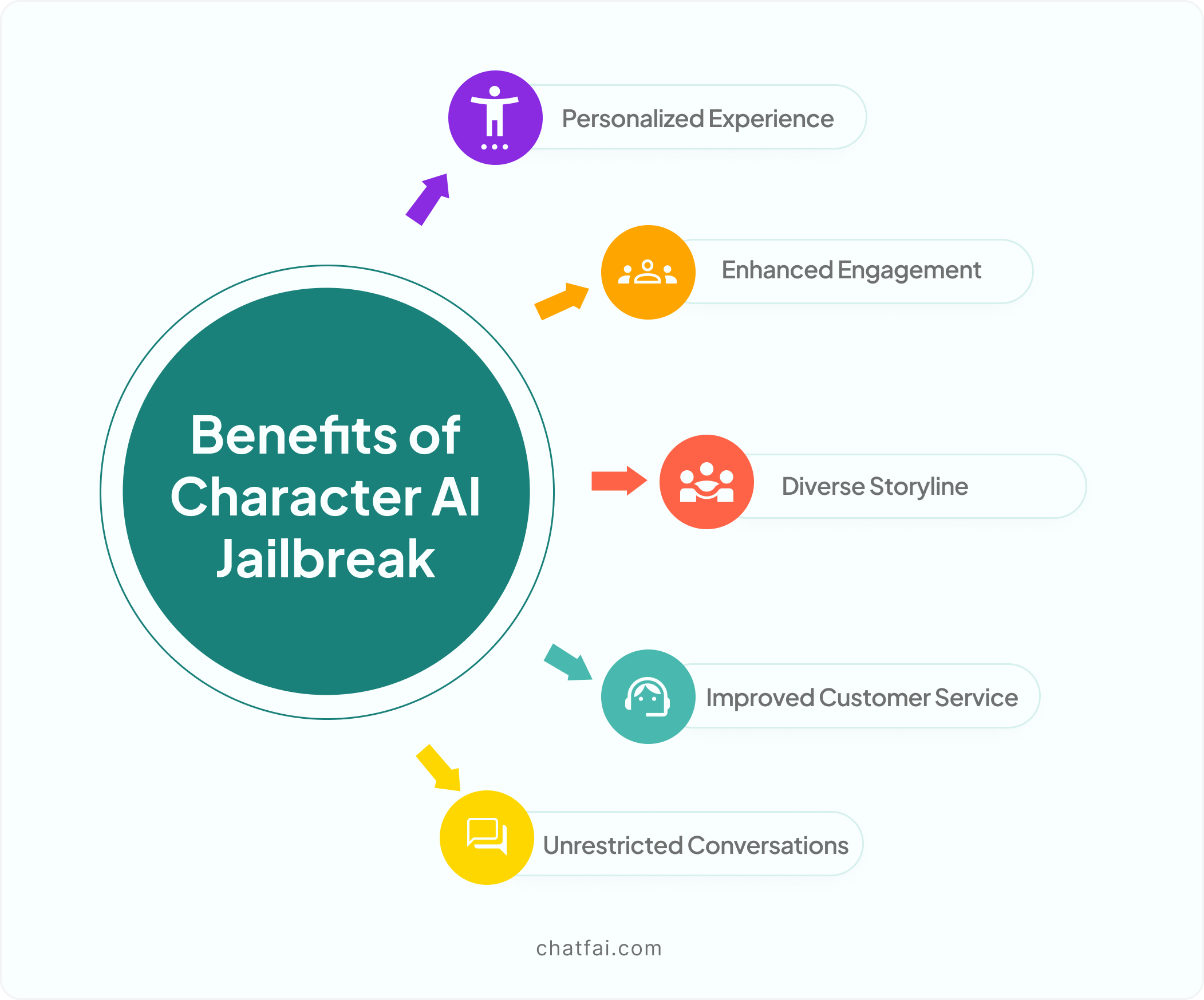 Benefits of Character AI Jailbreak