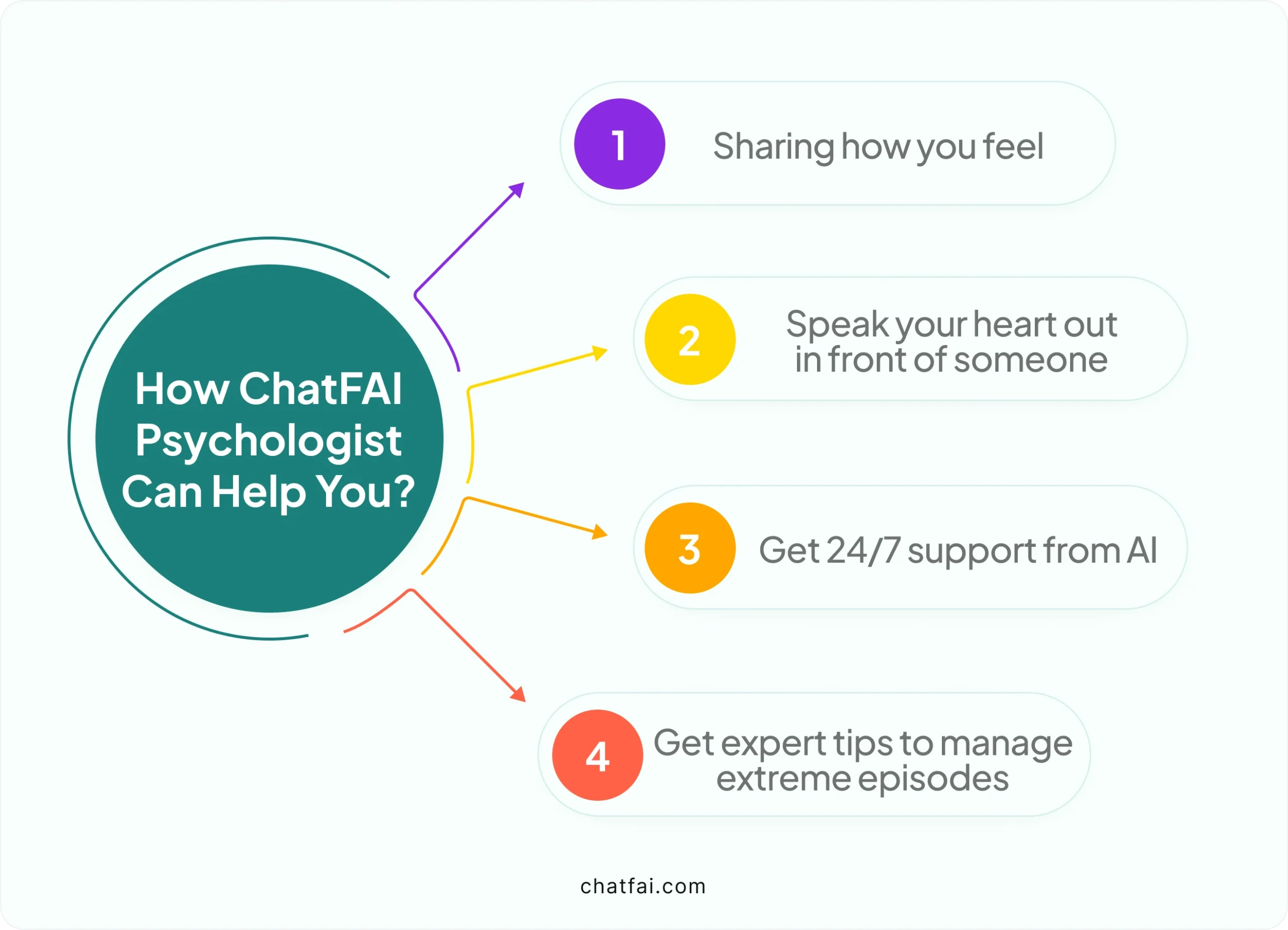 ChatFAI AI psychologist